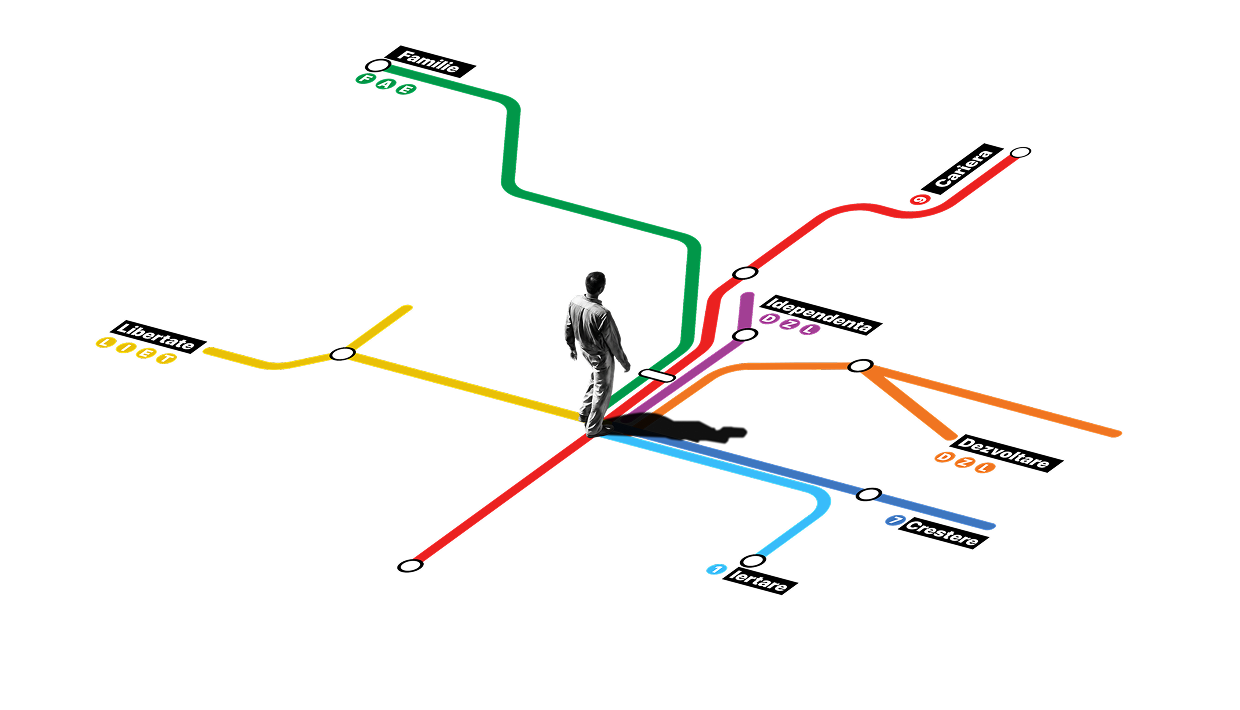 Hartă metrou TEDx — liniile vieții